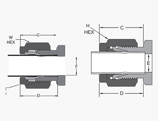 Twin Ferrule Bite Type Fittings